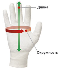 Иностранная пресса о России и не только